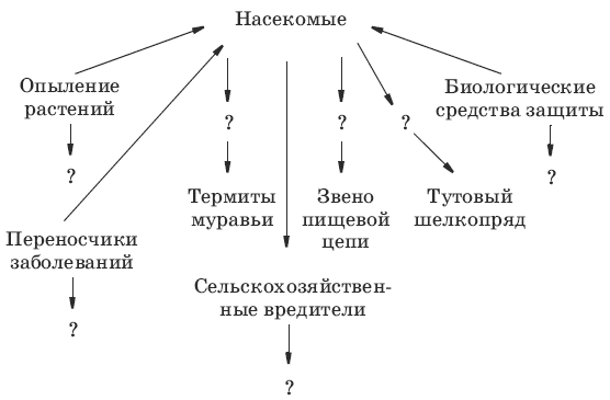 Тесты по биологии. 7 класс - i_012.png