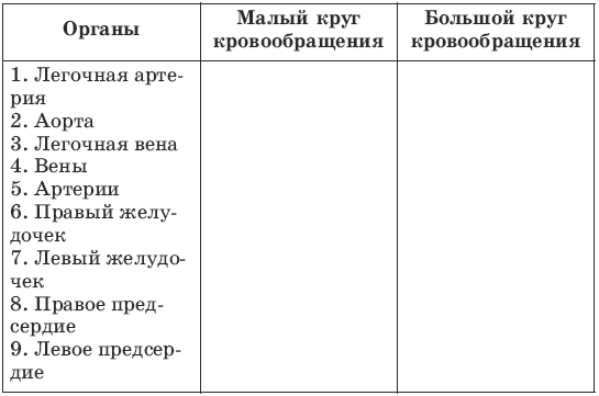 Тесты по биологии. 7 класс - i_015.png