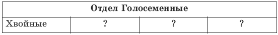 Тесты по биологии. 7 класс - i_016.png