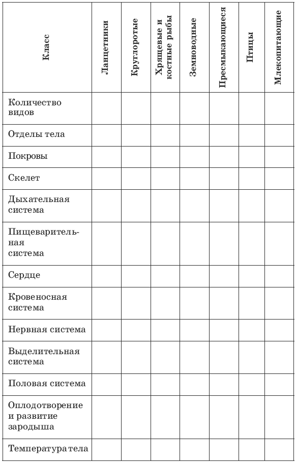 Тесты по биологии. 7 класс - i_032.png