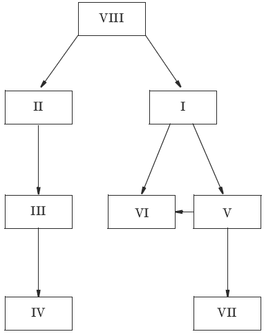 Тесты по биологии. 7 класс - i_035.png