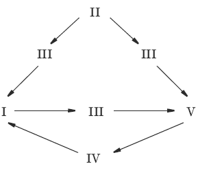 Тесты по биологии. 7 класс - i_036.png