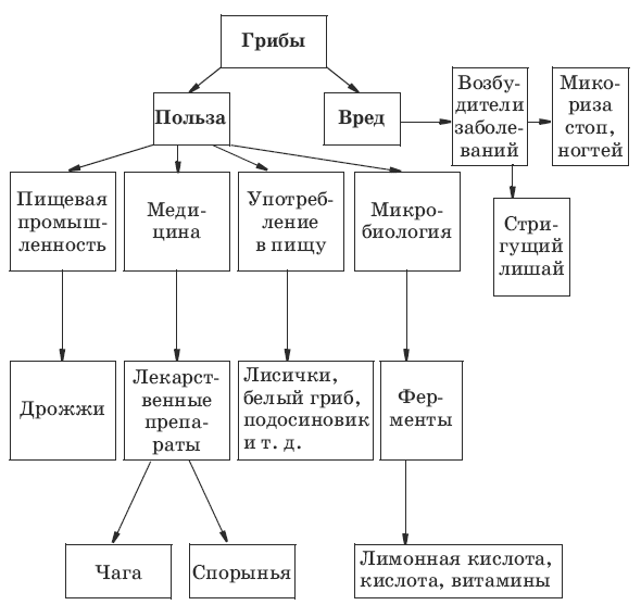 Тесты по биологии. 7 класс - i_037.png