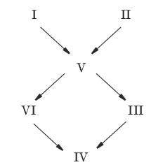 Тесты по биологии. 7 класс - i_038.png