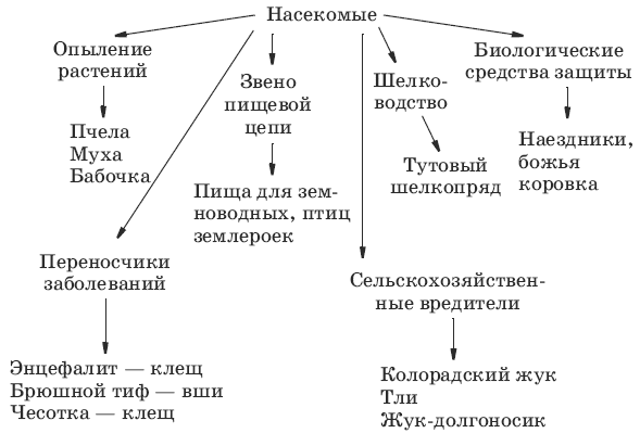 Тесты по биологии. 7 класс - i_049.png