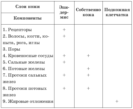 Тесты по биологии. 7 класс - i_051.png