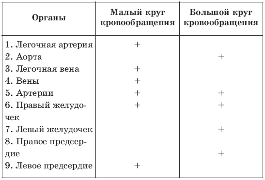 Тесты по биологии. 7 класс - i_052.png