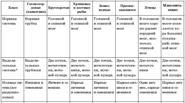 Тесты по биологии. 7 класс - i_055.png