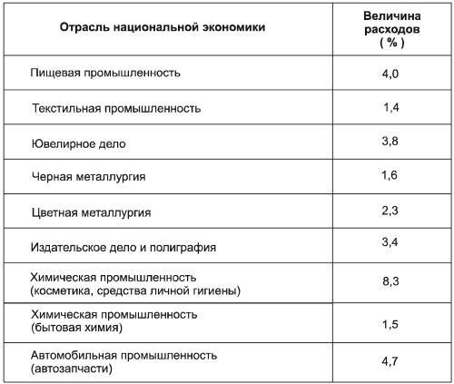 Рекламный текст. Методика составления и оформления - i_001.jpg