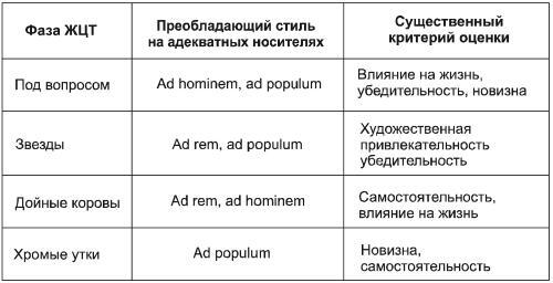 Рекламный текст. Методика составления и оформления - i_004.jpg