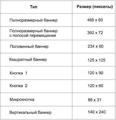 Рекламный текст. Методика составления и оформления - i_017.jpg