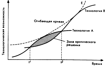 Мозг Фирмы - sb5.png