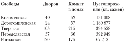 В Москве-матушке при царе-батюшке. Очерки бытовой жизни москвичей - i_034.png