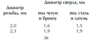 Отделка и ремонт для бережливого хозяина - i_004.png