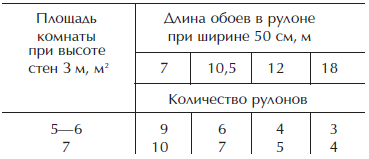 Отделка и ремонт для бережливого хозяина - i_011.png