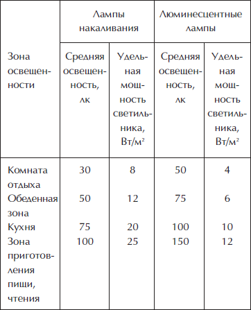 Отделка и ремонт для бережливого хозяина - i_013.png