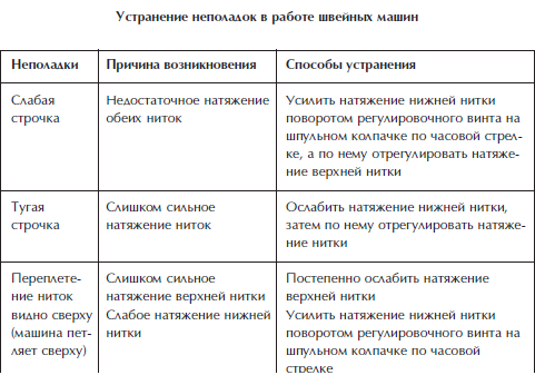 Отделка и ремонт для бережливого хозяина - i_017.png