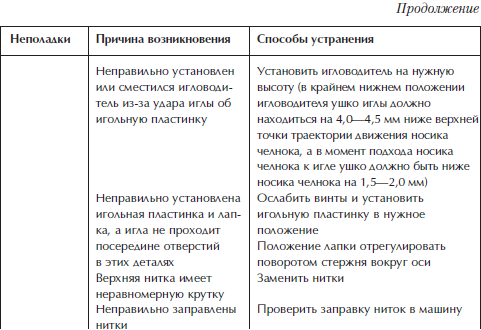 Отделка и ремонт для бережливого хозяина - i_019.png