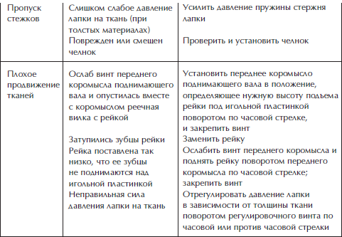 Отделка и ремонт для бережливого хозяина - i_020.png