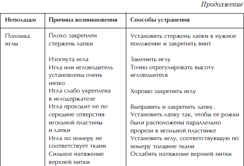 Отделка и ремонт для бережливого хозяина - i_021.png