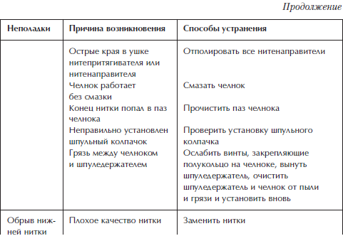 Отделка и ремонт для бережливого хозяина - i_023.png