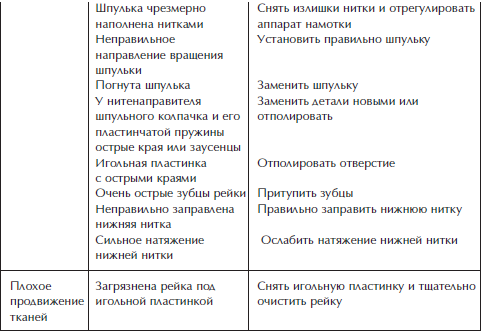 Отделка и ремонт для бережливого хозяина - i_024.png