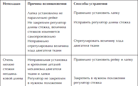 Отделка и ремонт для бережливого хозяина - i_025.png