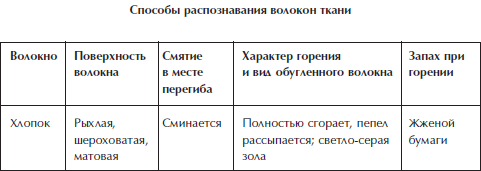 Отделка и ремонт для бережливого хозяина - i_027.png