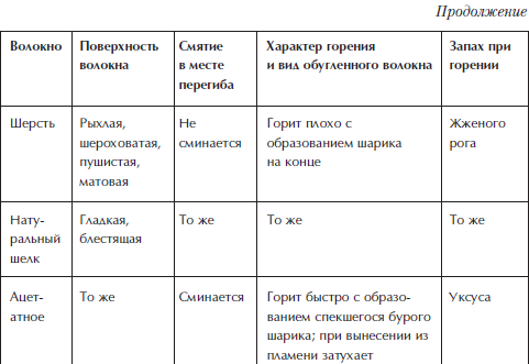 Отделка и ремонт для бережливого хозяина - i_028.png