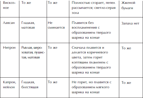 Отделка и ремонт для бережливого хозяина - i_029.png