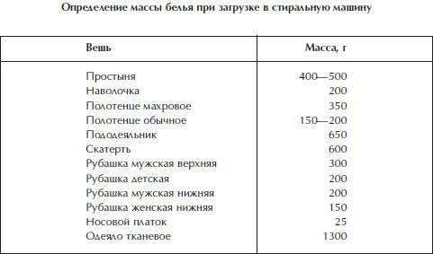 Отделка и ремонт для бережливого хозяина - i_030.png