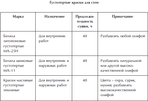 Отделка и ремонт для бережливого хозяина - i_031.png