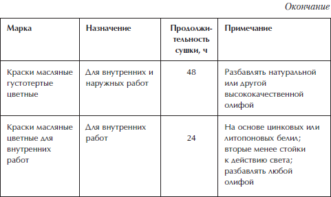 Отделка и ремонт для бережливого хозяина - i_032.png_0