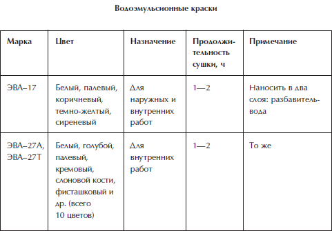 Отделка и ремонт для бережливого хозяина - i_033.png