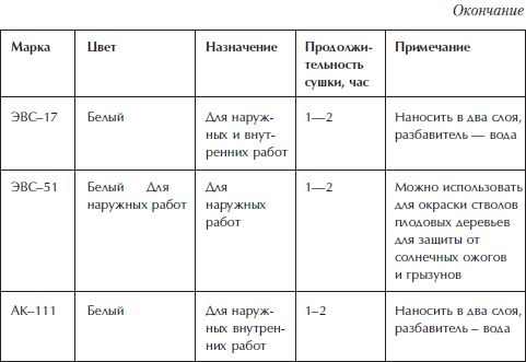 Отделка и ремонт для бережливого хозяина - i_034.png