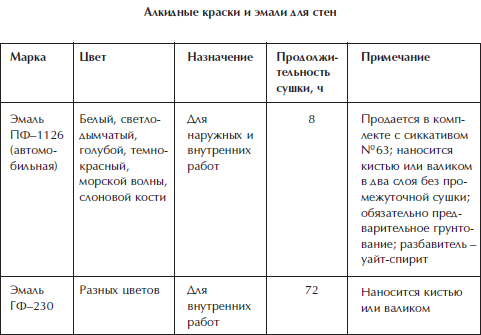 Отделка и ремонт для бережливого хозяина - i_035.png