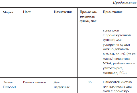 Отделка и ремонт для бережливого хозяина - i_036.png