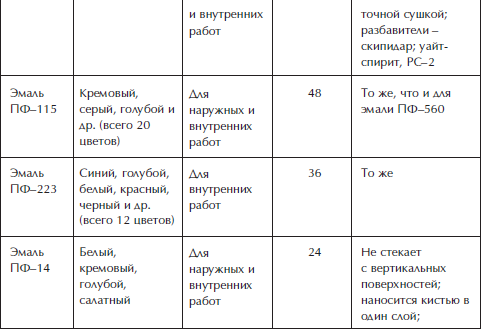 Отделка и ремонт для бережливого хозяина - i_037.png