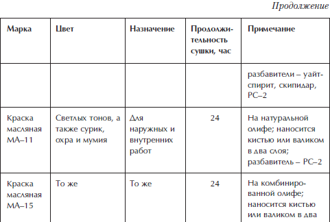 Отделка и ремонт для бережливого хозяина - i_038.png