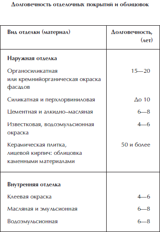 Отделка и ремонт для бережливого хозяина - i_041.png