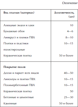 Отделка и ремонт для бережливого хозяина - i_042.png