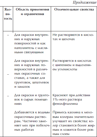 Отделка и ремонт для бережливого хозяина - i_047.png