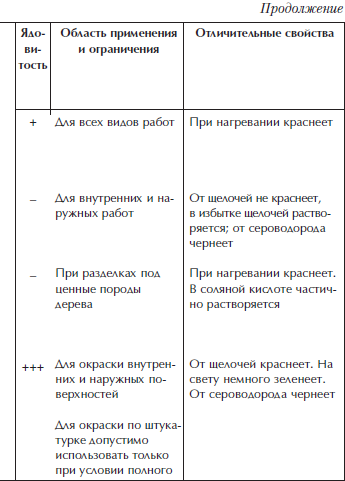 Отделка и ремонт для бережливого хозяина - i_049.png