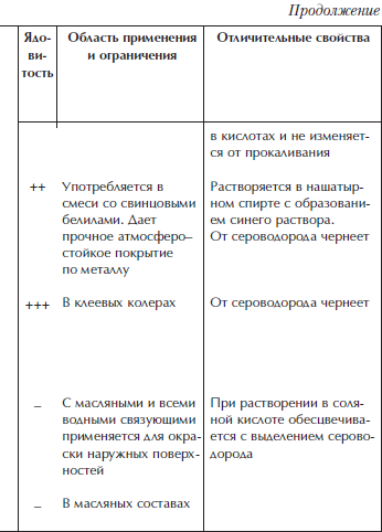 Отделка и ремонт для бережливого хозяина - i_053.png