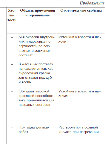 Отделка и ремонт для бережливого хозяина - i_057.png