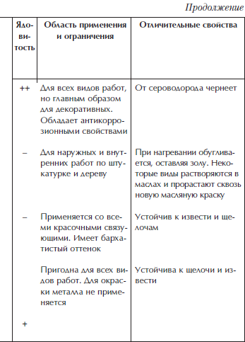 Отделка и ремонт для бережливого хозяина - i_061.png