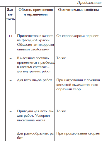 Отделка и ремонт для бережливого хозяина - i_063.png