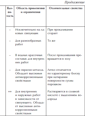 Отделка и ремонт для бережливого хозяина - i_065.png