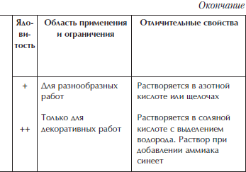 Отделка и ремонт для бережливого хозяина - i_067.png