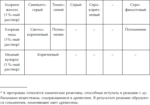 Отделка и ремонт для бережливого хозяина - i_069.png